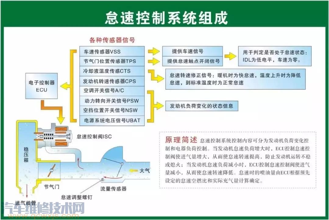 史上最全的汽車構(gòu)造圖 汽車各個(gè)系統(tǒng)部件名稱圖解 史上最全的汽車構(gòu)造圖 汽車各個(gè)系統(tǒng)部件名稱圖解