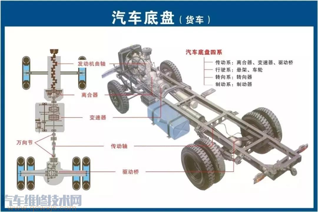 史上最全的汽車構(gòu)造圖 汽車各個(gè)系統(tǒng)部件名稱圖解 史上最全的汽車構(gòu)造圖 汽車各個(gè)系統(tǒng)部件名稱圖解