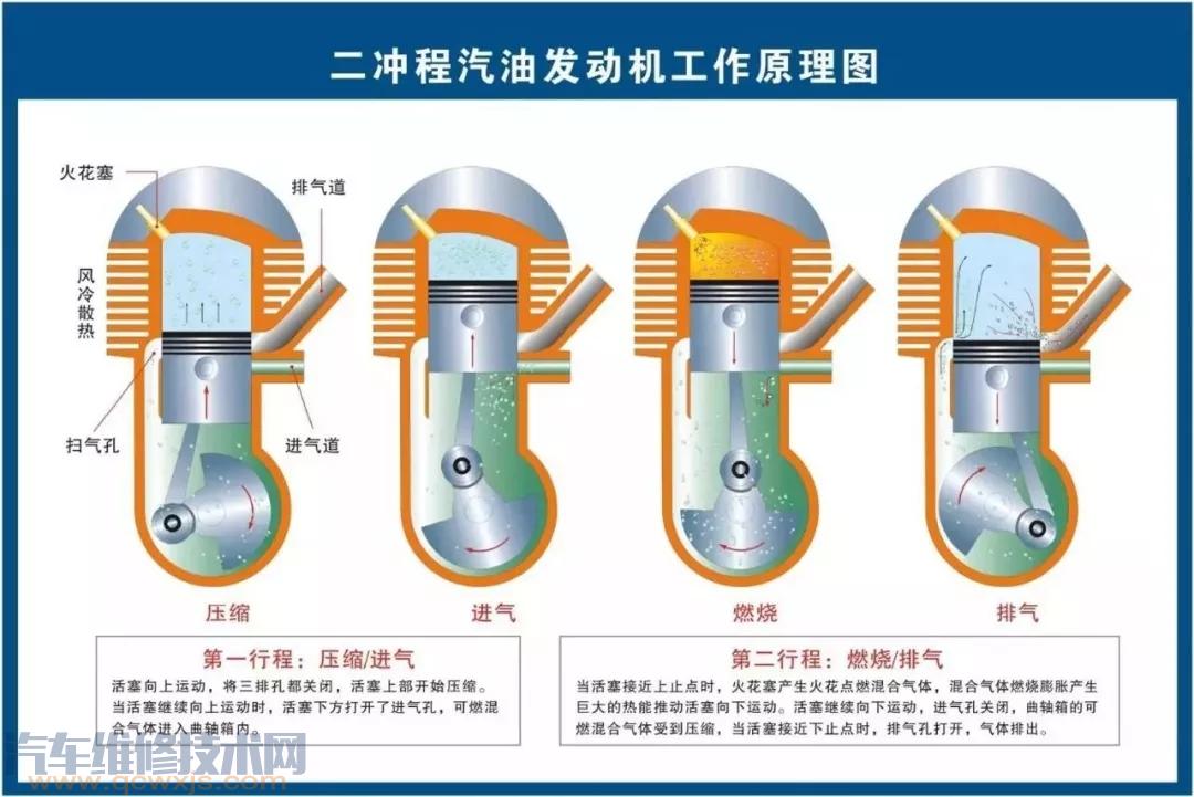 史上最全的汽車構(gòu)造圖 汽車各個(gè)系統(tǒng)部件名稱圖解 史上最全的汽車構(gòu)造圖 汽車各個(gè)系統(tǒng)部件名稱圖解