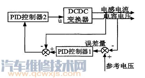 【DCDC轉(zhuǎn)換器作用與工作原理】圖4