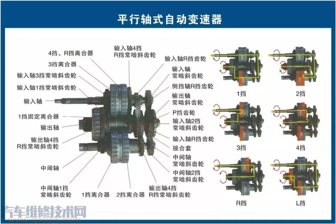 史上最全的汽車構(gòu)造圖 汽車各個(gè)系統(tǒng)部件名稱圖解 史上最全的汽車構(gòu)造圖 汽車各個(gè)系統(tǒng)部件名稱圖解