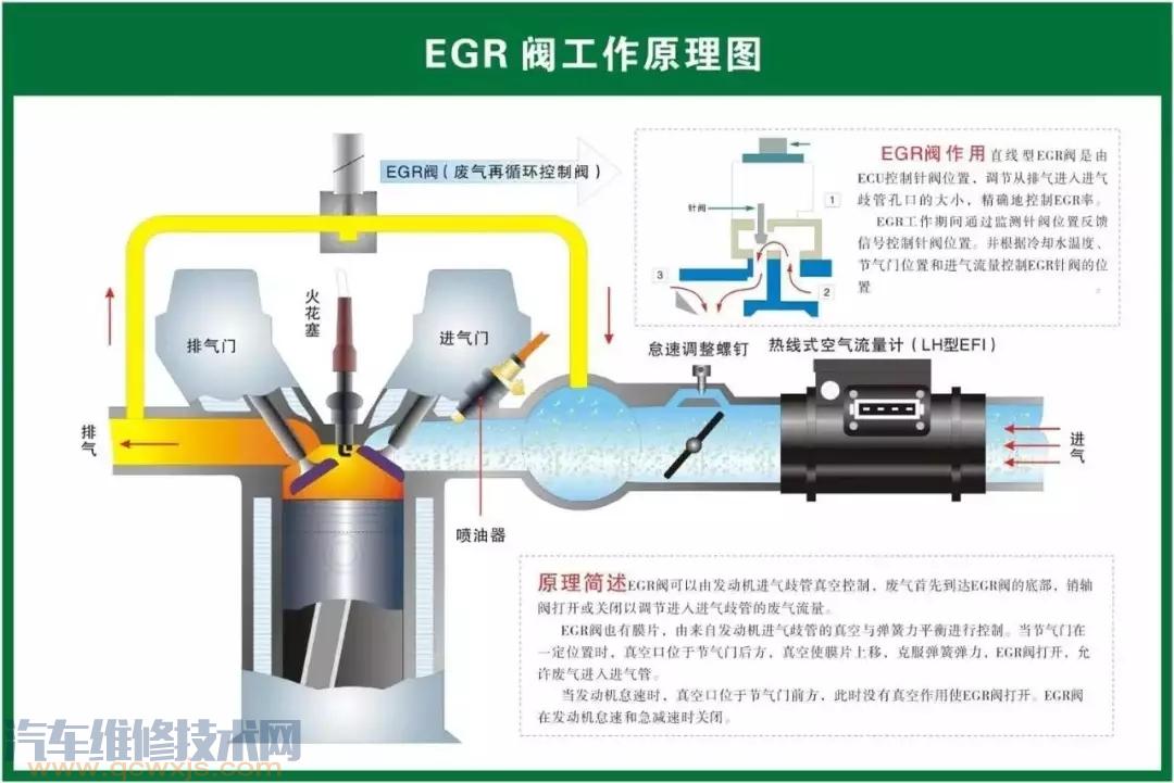 史上最全的汽車構(gòu)造圖 汽車各個(gè)系統(tǒng)部件名稱圖解 史上最全的汽車構(gòu)造圖 汽車各個(gè)系統(tǒng)部件名稱圖解