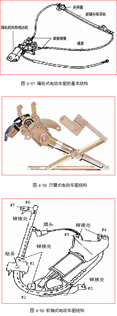 電動車窗的組成