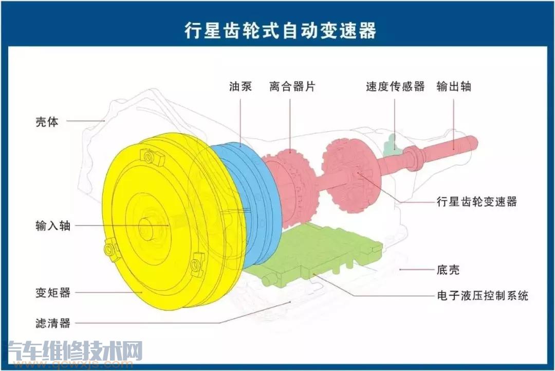 史上最全的汽車構(gòu)造圖 汽車各個(gè)系統(tǒng)部件名稱圖解 史上最全的汽車構(gòu)造圖 汽車各個(gè)系統(tǒng)部件名稱圖解
