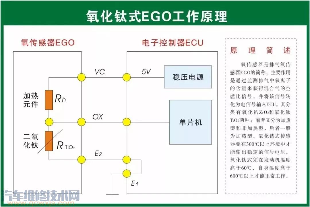 史上最全的汽車構(gòu)造圖 汽車各個(gè)系統(tǒng)部件名稱圖解 史上最全的汽車構(gòu)造圖 汽車各個(gè)系統(tǒng)部件名稱圖解