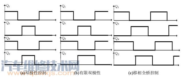 DCDC轉換器作用與工作原理 DCDC轉換器作用與工作原理