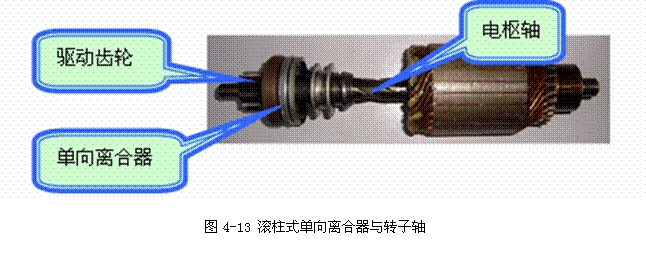 起動(dòng)機(jī)的組成、結(jié)構(gòu)和工作原理 起動(dòng)機(jī)的組成、結(jié)構(gòu)和工作原理