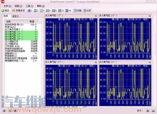 汽車數(shù)據(jù)流分析常用方法