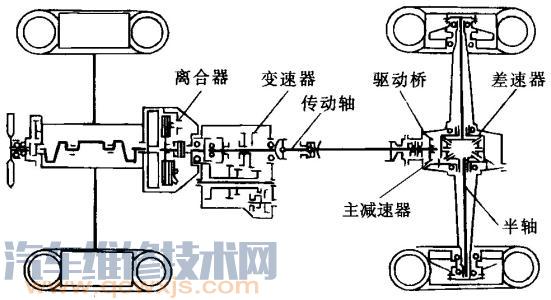 傳動系的組成與作用（圖解）