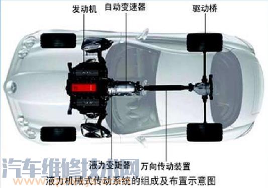 【怎么判斷傳動軸壞了 車傳動軸壞了什么表現(xiàn)】圖2