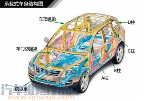 車身有哪些部分組成  車身結構圖解