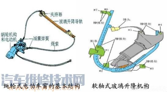 汽車電動車窗的構成與工作原理及電路圖