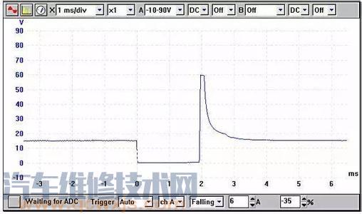 如何利用數據流進行故障診斷分析