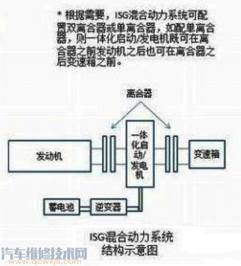 ISG(集成啟動/發電一體化電機)技術介紹