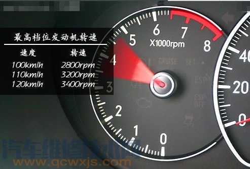 汽車轉速表怎么看？汽車轉速表功能簡介