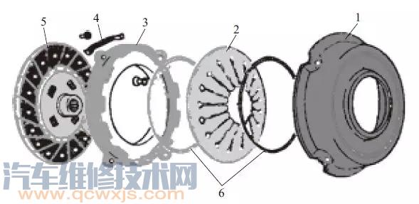 【離合器的工作原理與構造（圖解）】圖4