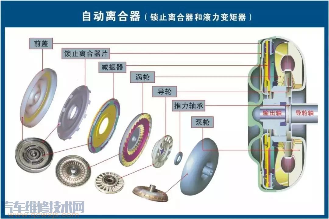 史上最全的汽車構(gòu)造圖 汽車各個(gè)系統(tǒng)部件名稱圖解 史上最全的汽車構(gòu)造圖 汽車各個(gè)系統(tǒng)部件名稱圖解