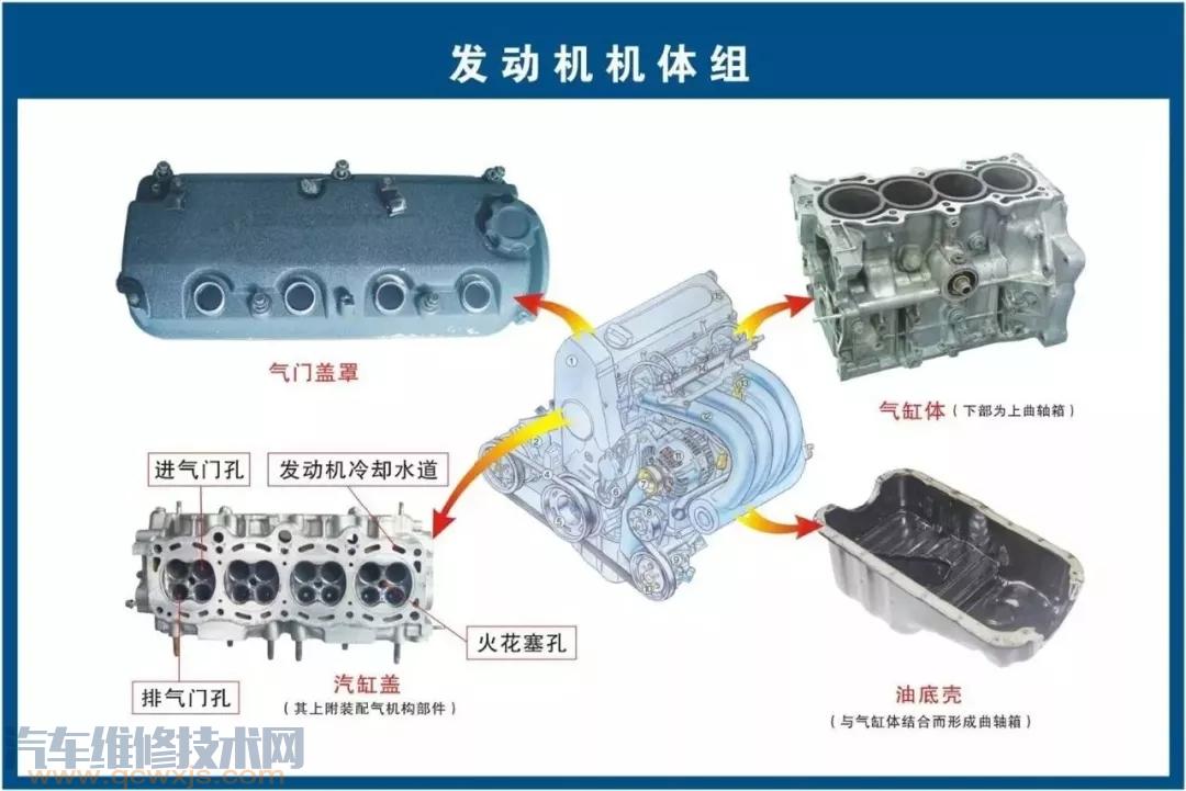 史上最全的汽車構(gòu)造圖 汽車各個(gè)系統(tǒng)部件名稱圖解 史上最全的汽車構(gòu)造圖 汽車各個(gè)系統(tǒng)部件名稱圖解