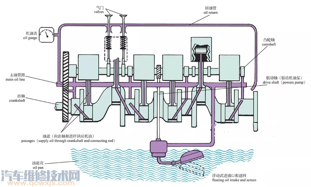 【發動機五大系統構造組成圖解】圖4
