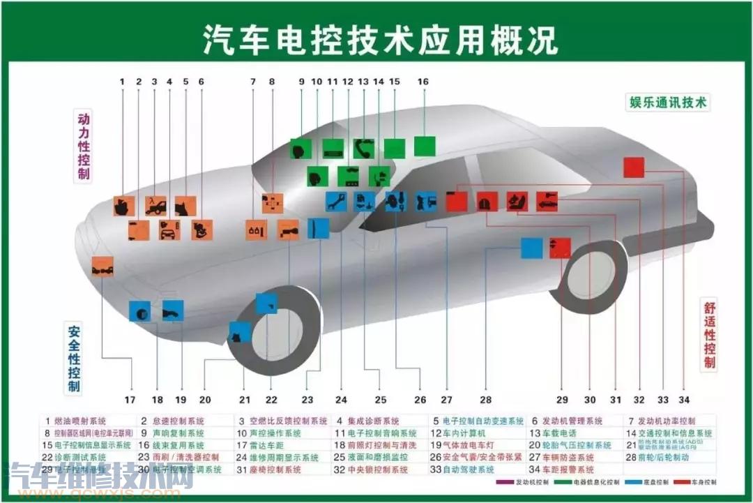 史上最全的汽車構(gòu)造圖 汽車各個(gè)系統(tǒng)部件名稱圖解 史上最全的汽車構(gòu)造圖 汽車各個(gè)系統(tǒng)部件名稱圖解