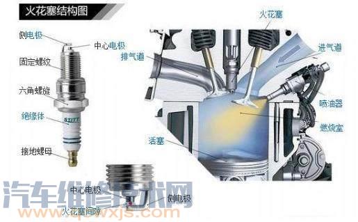 發(fā)動(dòng)機(jī)沒這個(gè)零件不行
