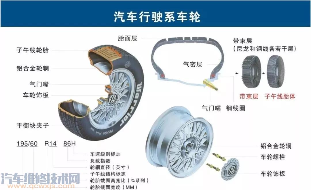 史上最全的汽車構(gòu)造圖 汽車各個(gè)系統(tǒng)部件名稱圖解 史上最全的汽車構(gòu)造圖 汽車各個(gè)系統(tǒng)部件名稱圖解