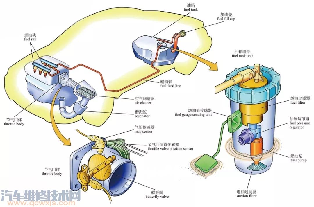 【發動機五大系統構造組成圖解】圖3