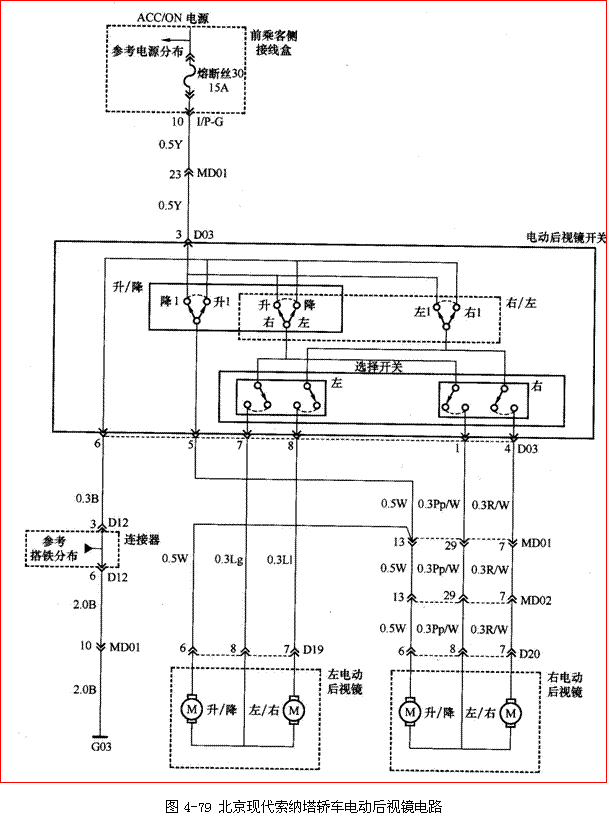 電動后視鏡結構與工作原理
