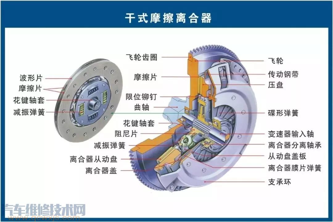 史上最全的汽車構(gòu)造圖 汽車各個(gè)系統(tǒng)部件名稱圖解 史上最全的汽車構(gòu)造圖 汽車各個(gè)系統(tǒng)部件名稱圖解