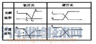 DCDC轉換器作用與工作原理 DCDC轉換器作用與工作原理