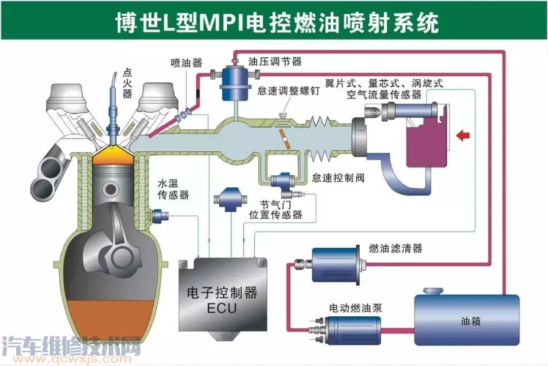 史上最全的汽車構(gòu)造圖 汽車各個(gè)系統(tǒng)部件名稱圖解 史上最全的汽車構(gòu)造圖 汽車各個(gè)系統(tǒng)部件名稱圖解