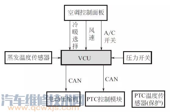 【純電動汽車空調(diào)系統(tǒng)的結(jié)構(gòu)控制電路與工作原理】圖2