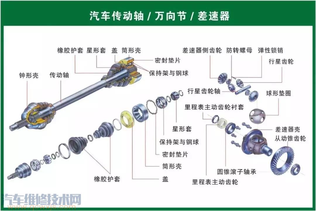 史上最全的汽車構(gòu)造圖 汽車各個(gè)系統(tǒng)部件名稱圖解 史上最全的汽車構(gòu)造圖 汽車各個(gè)系統(tǒng)部件名稱圖解