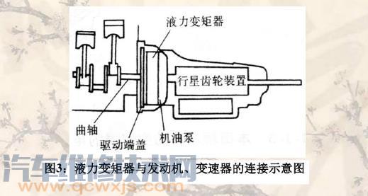 【電控自動變速器的組成介紹【圖】】圖3