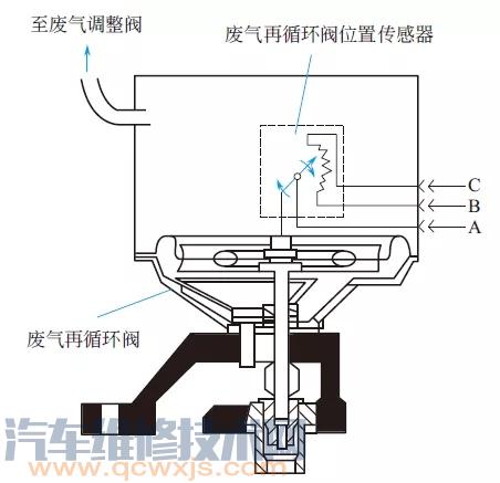 【EGR閥安裝位置構造作用及工作原理】圖3