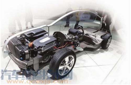 【新能源電動汽車分類及優缺點介紹】圖1