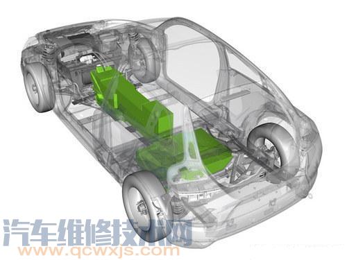 電動汽車“BEV/EV、HEV、PHEV、ISG、BSG”是什么意思
