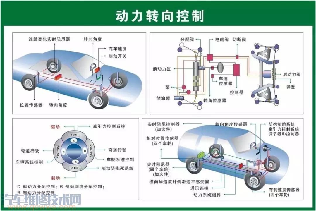 史上最全的汽車構(gòu)造圖 汽車各個(gè)系統(tǒng)部件名稱圖解 史上最全的汽車構(gòu)造圖 汽車各個(gè)系統(tǒng)部件名稱圖解