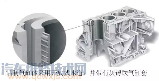 【不同類型發動機的構造（圖解）】圖4