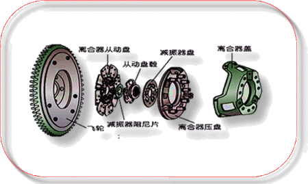 【離合器的拆卸和安裝(圖解 )】圖2