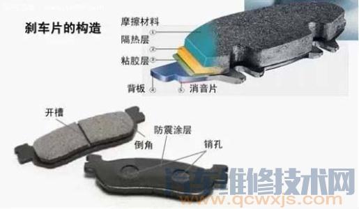 【剎車(chē)有聲音是什么原因,剎車(chē)有聲響原因介紹】圖2