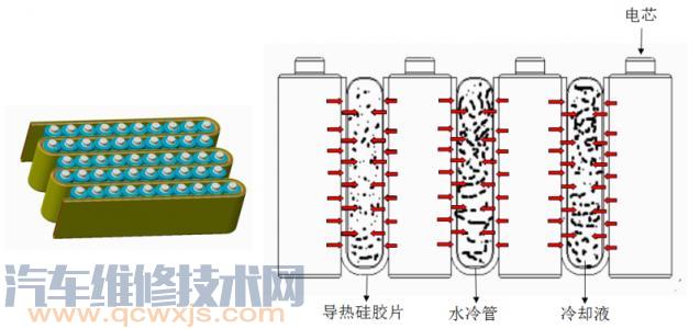【動力電池構造與工作原理 動力電池的作用 介紹】圖3