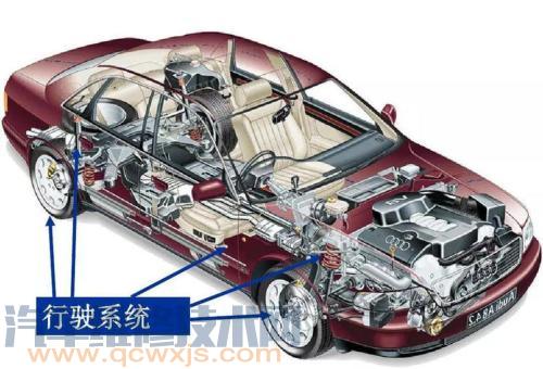 【汽車底盤由什么組成 汽車底盤由哪幾部分組成】圖3