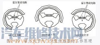 【霍爾式節氣門位置傳感器構造與工作原理電路】圖2
