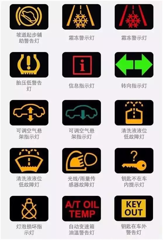 【汽車儀表臺(tái)上各種指示燈的含義(圖解)】圖2