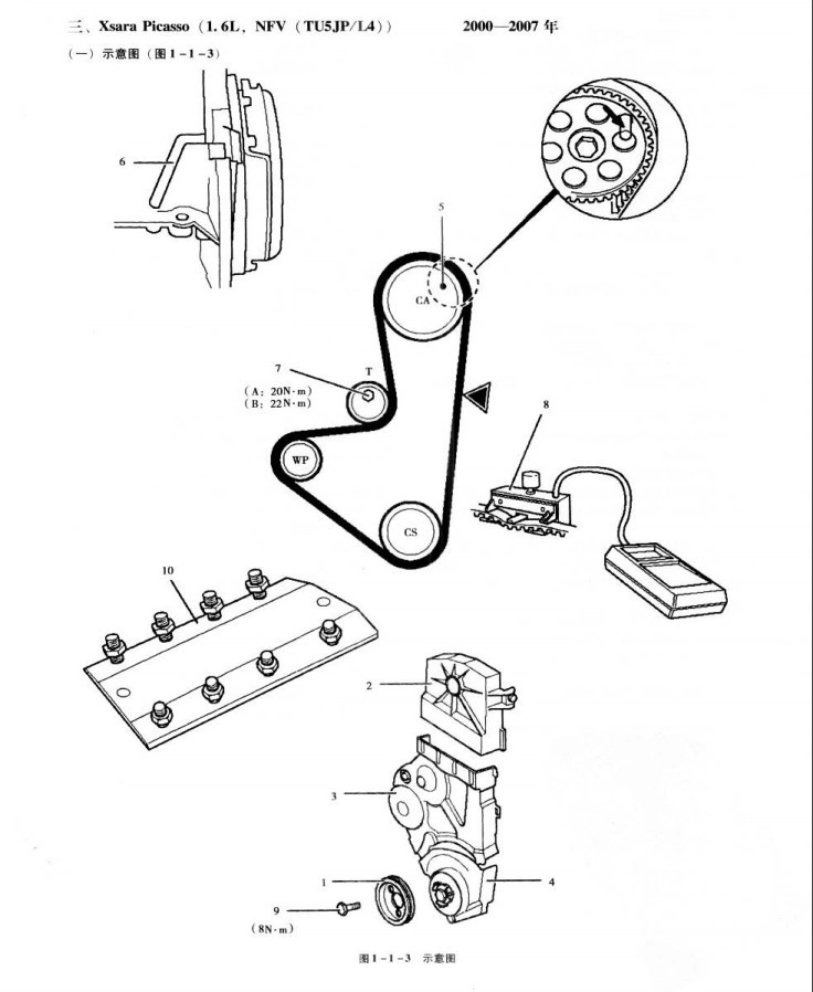 【進口歐洲雪鐵龍C2/C4/C5正時校對圖】圖3