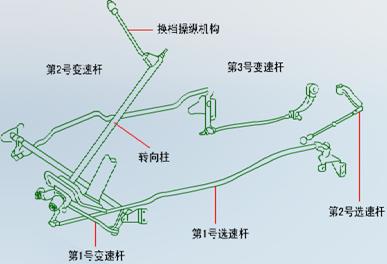 【手動變速器換擋機(jī)構(gòu)結(jié)構(gòu)圖】圖4