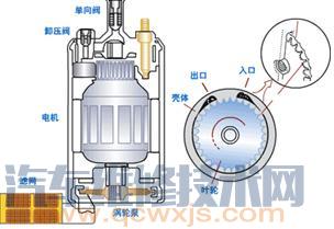 發動機怠速不穩、抖動喘振現象、原因和故障排除