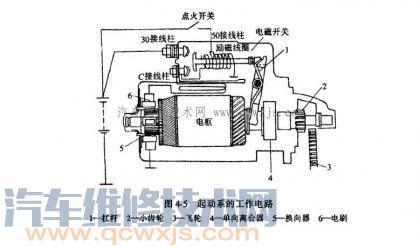 汽車啟動機轉動無力現象、原因和故障排除
