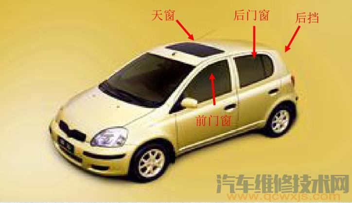 【鋼化玻璃和區域鋼化玻璃介紹】圖1